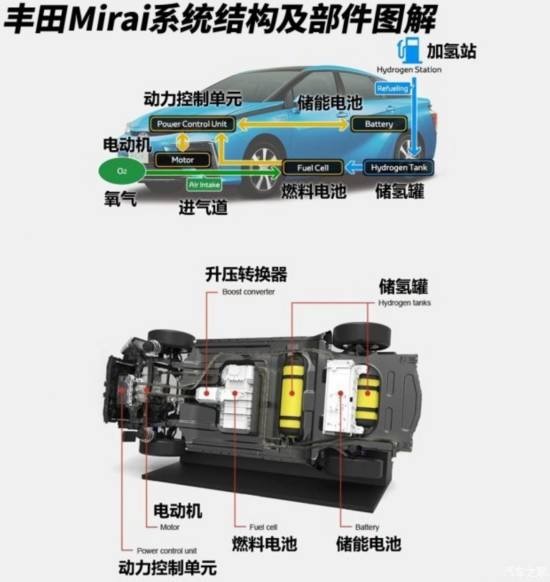 fuel cell 1